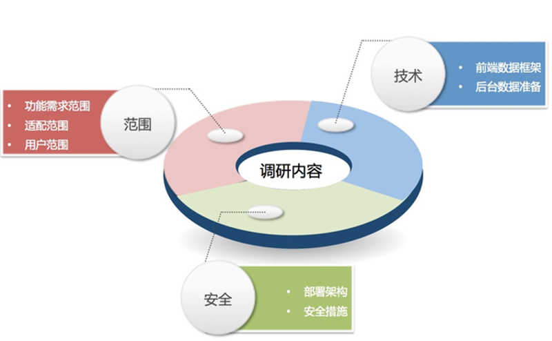 市场调研:掌握先机的金钥匙