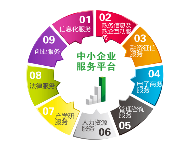 市场信息咨询