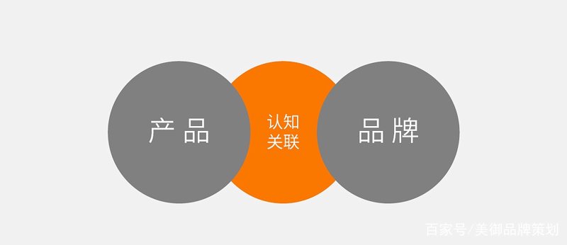 企业管理咨询：助力企业穿越迷雾