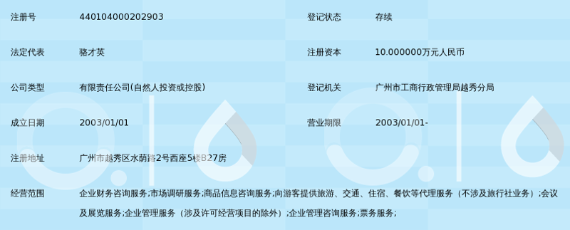 如何挑选最适合自己的市场调研方法