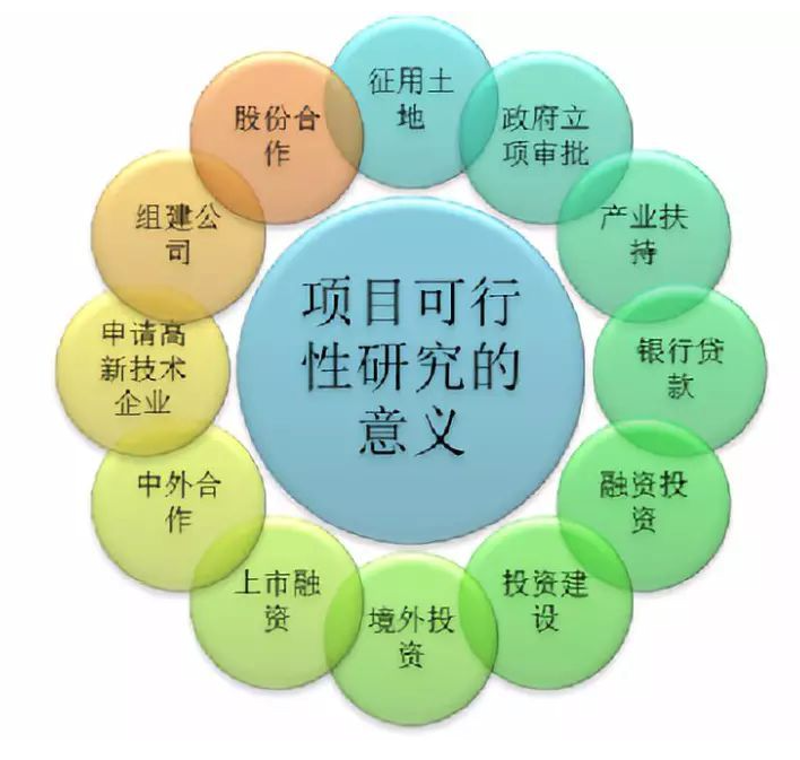 可行性研究