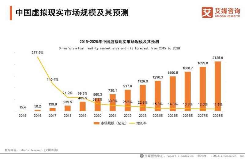 市场风云变幻，如何洞见未来趋势？