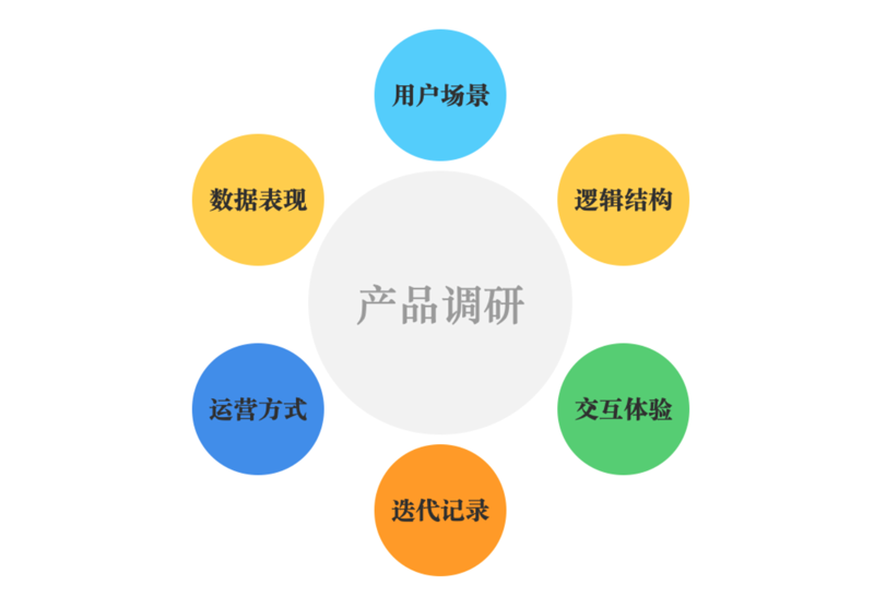 市场调研：掌握先机的金钥匙