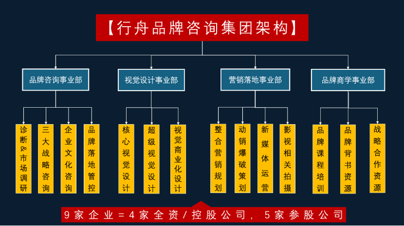 商务信息咨询选购指南——为企业搭建信任之桥